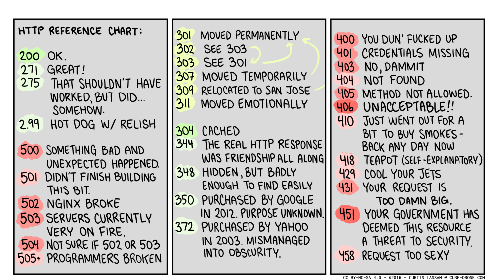 a comic containing HTTP status codes